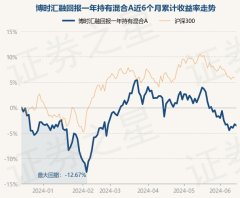 赌足球app官网入口近1年下落21.14%-赌足球app-赌足球app官网入口