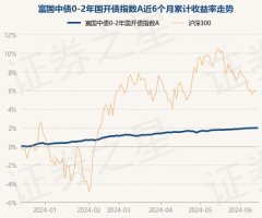 赌足球app官网入口该基金的基金司理为吴旅忠-赌足球app-赌足球app官网入口