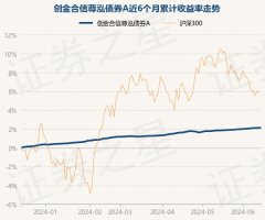 赌足球app官网入口债券占净值比102.73%-赌足球app-赌足球app官网入口